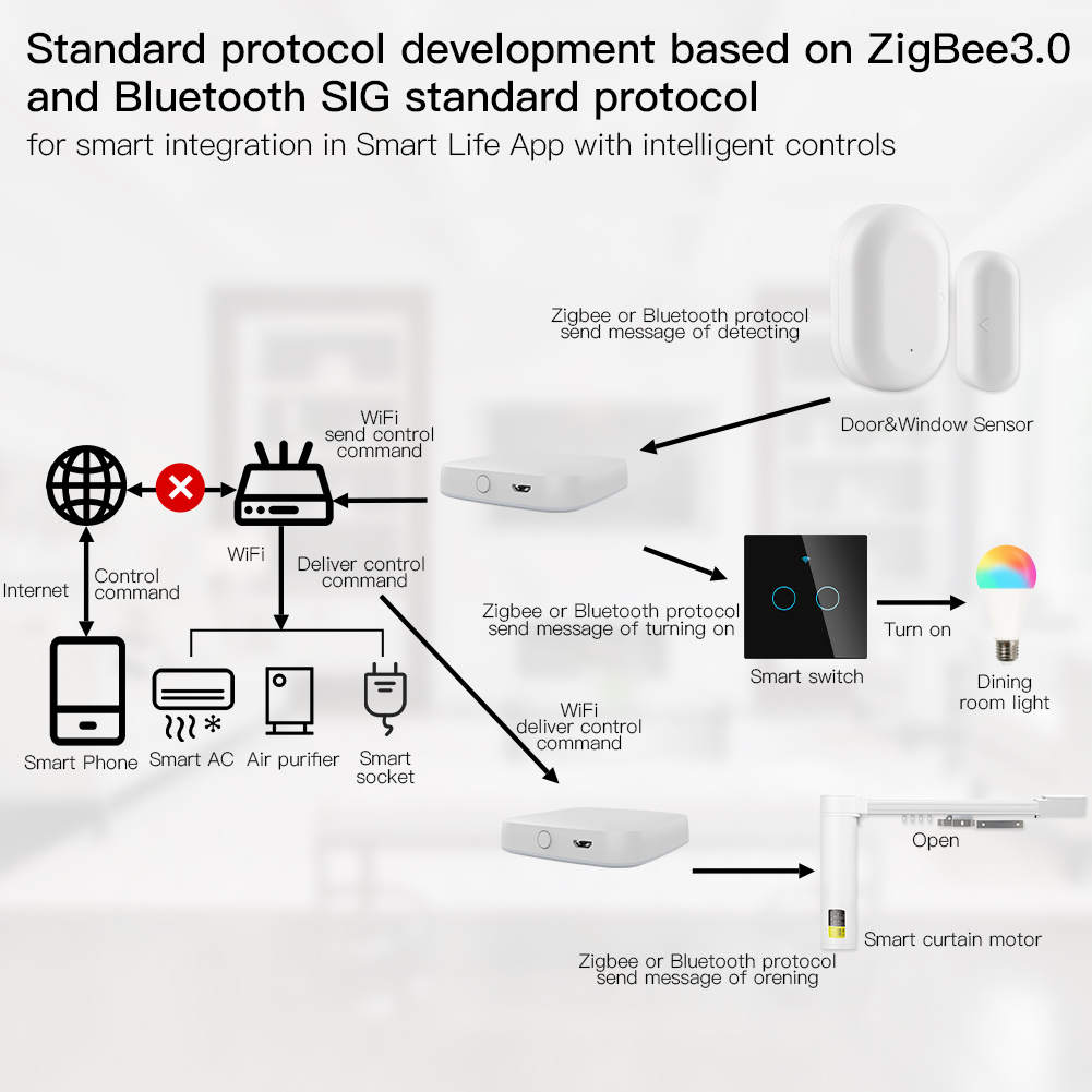 MOES Multi-mode Smart Gateway  - Smart Home Voice Assistant review and price