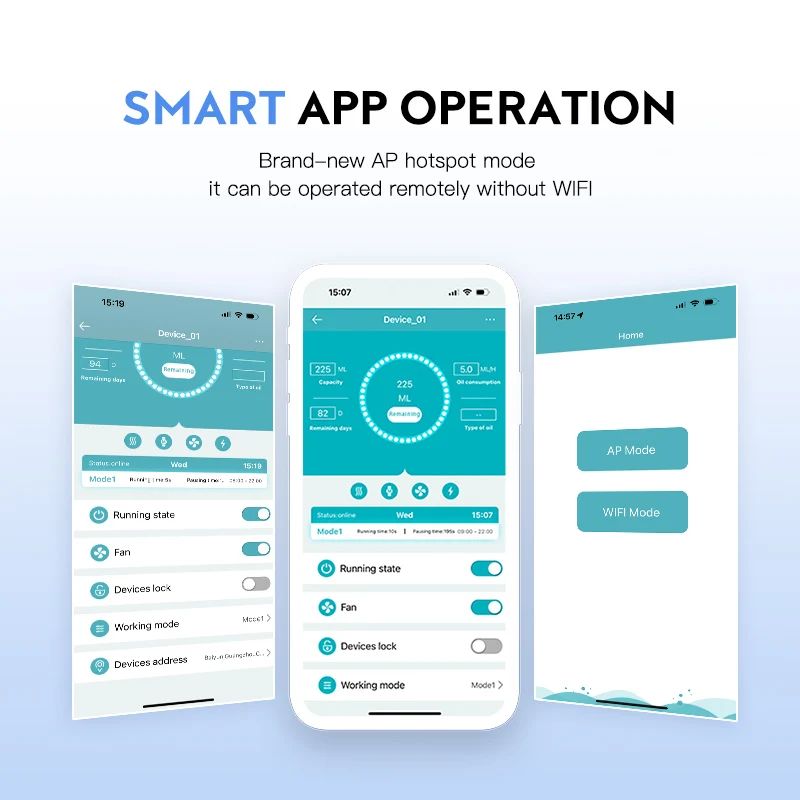 NAMSTE 500m³ Hotel Aroma Essen - Smart Home Network review and price