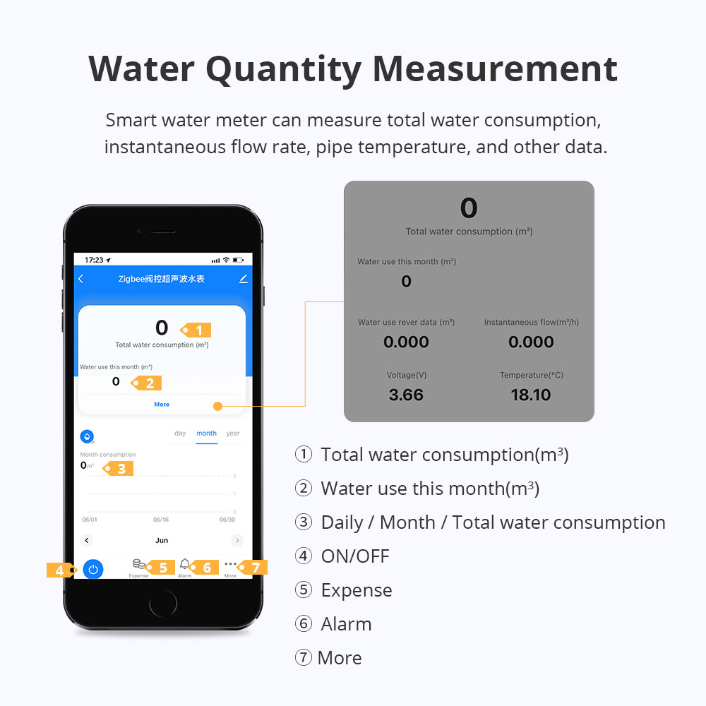 Zemismart Zigbee Smart Water M - Smart Home Assistant review and price