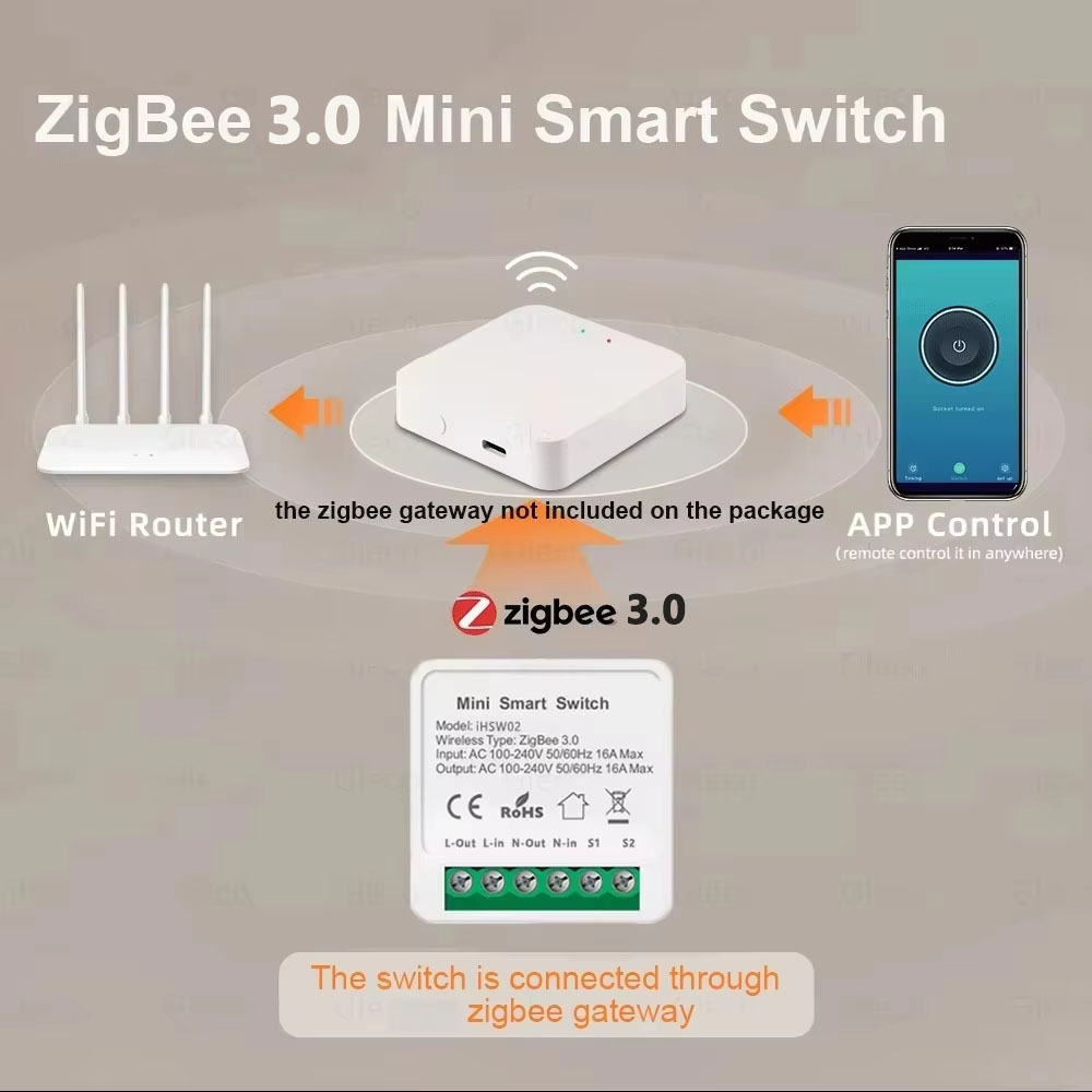 For Tuya Mini Smart WiFi Switc - Smart Home Assistant review and price