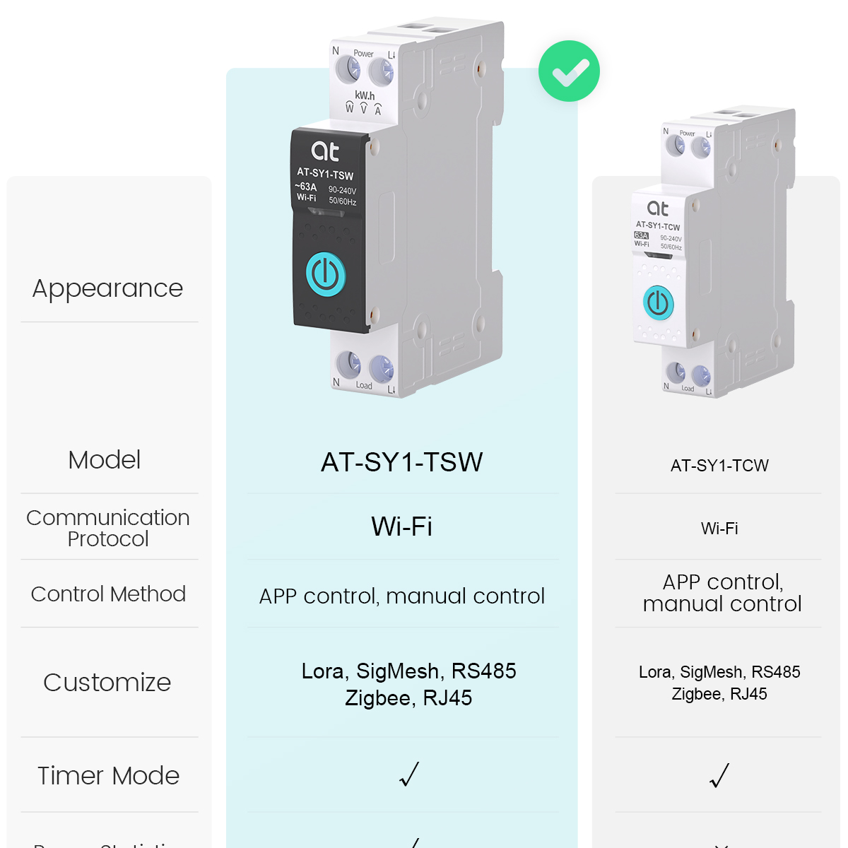 Tuya WiFi Circuit Breaker Smar - Smart Light Switch review and price