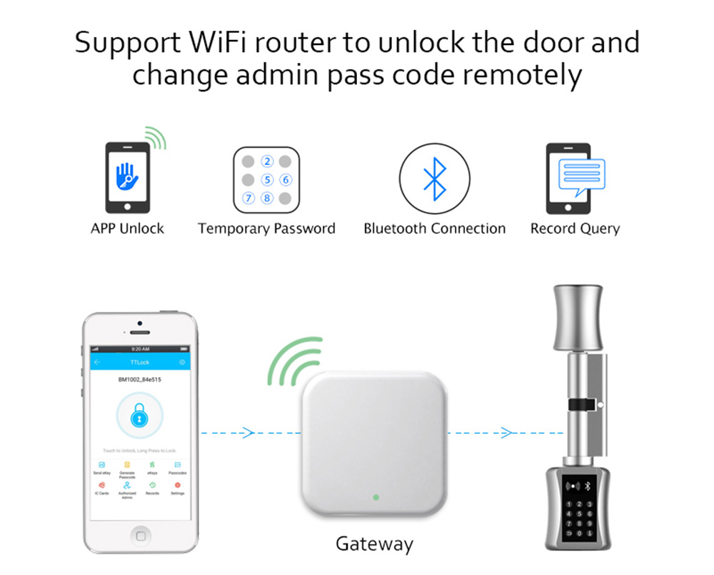 Bluetooth Cylinder Lock TT Loc - Airbnb Smart Home review and price