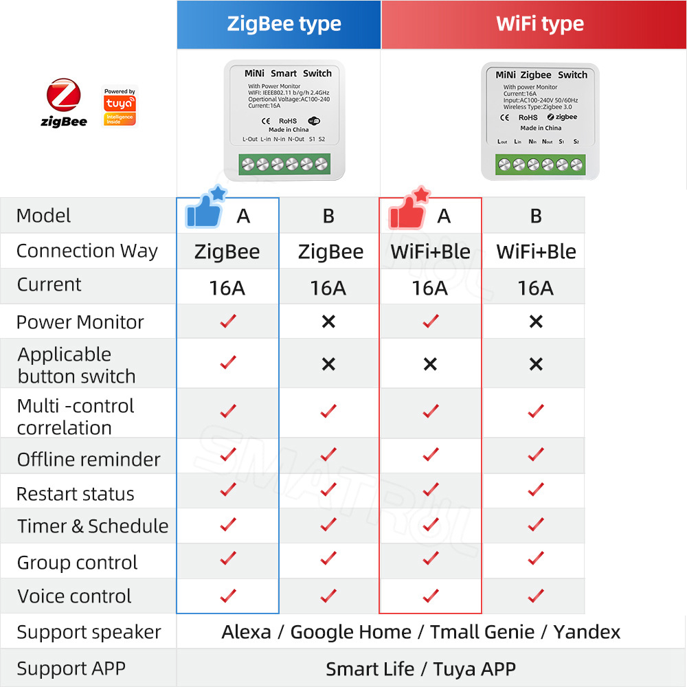 Zigbee / WiFi Smart Switch wit - Smart Home Voice Assistant review and price