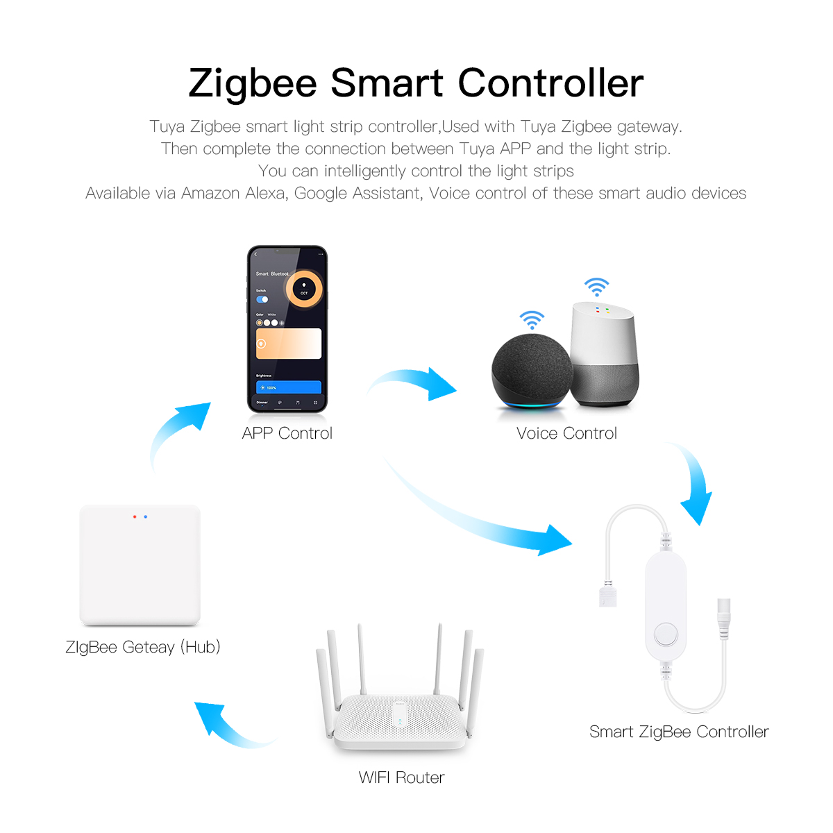 Tuya Zigbee Smart Home LED Wal - Smart Home Llm review and price