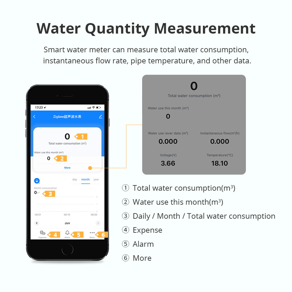 Zemismart Zigbee Smart Ultraso - Smart Home Assistant review and price