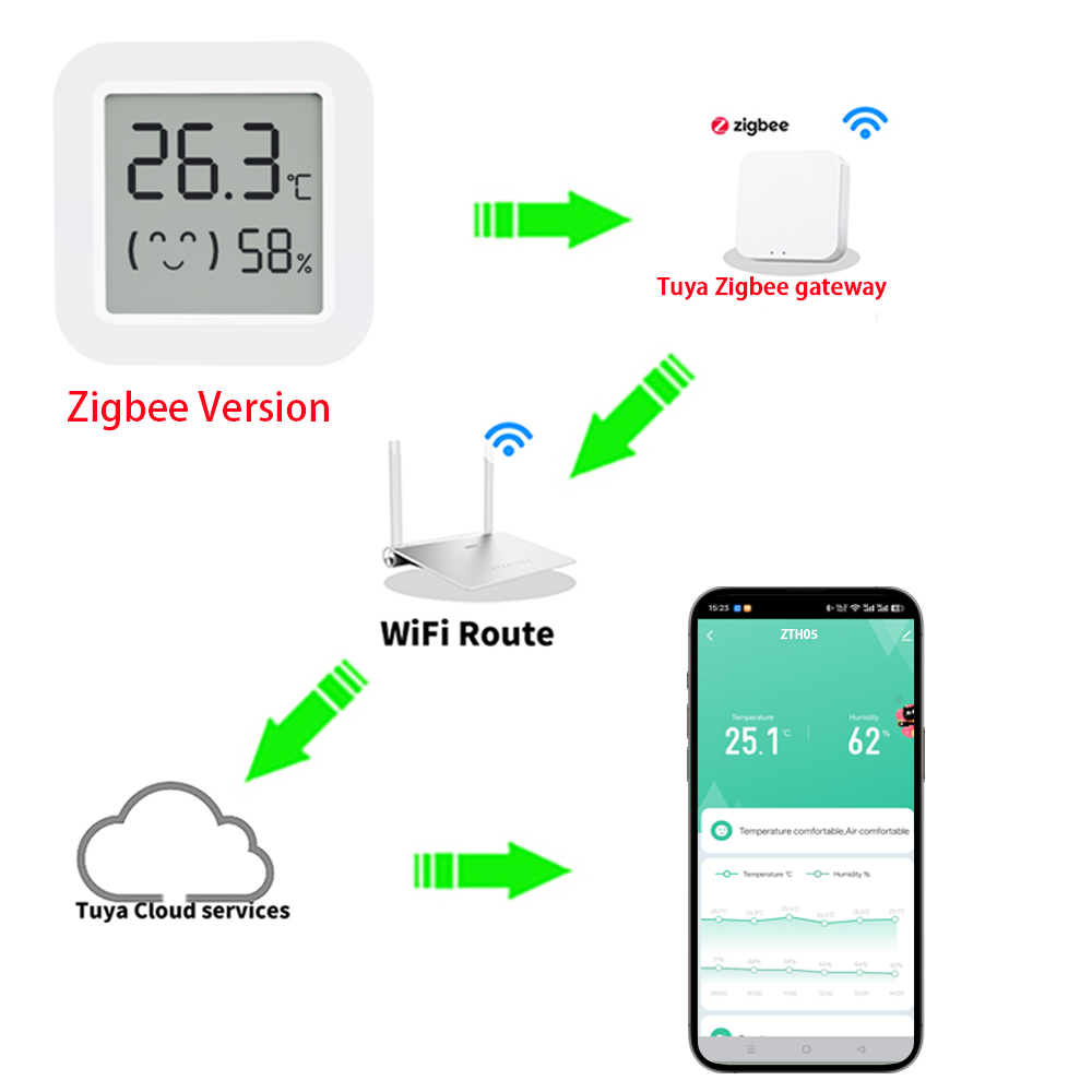 Zigbee2MQTT Tuya Temperature H - Smart Home Assistant review and price
