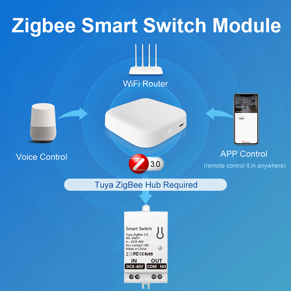 Tuya ZigBee Smart Switch Modul - Smart Light Switch review and price