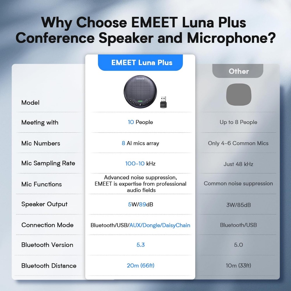 Conference Speaker with 8 Micr - Smart Home Speaker review and price